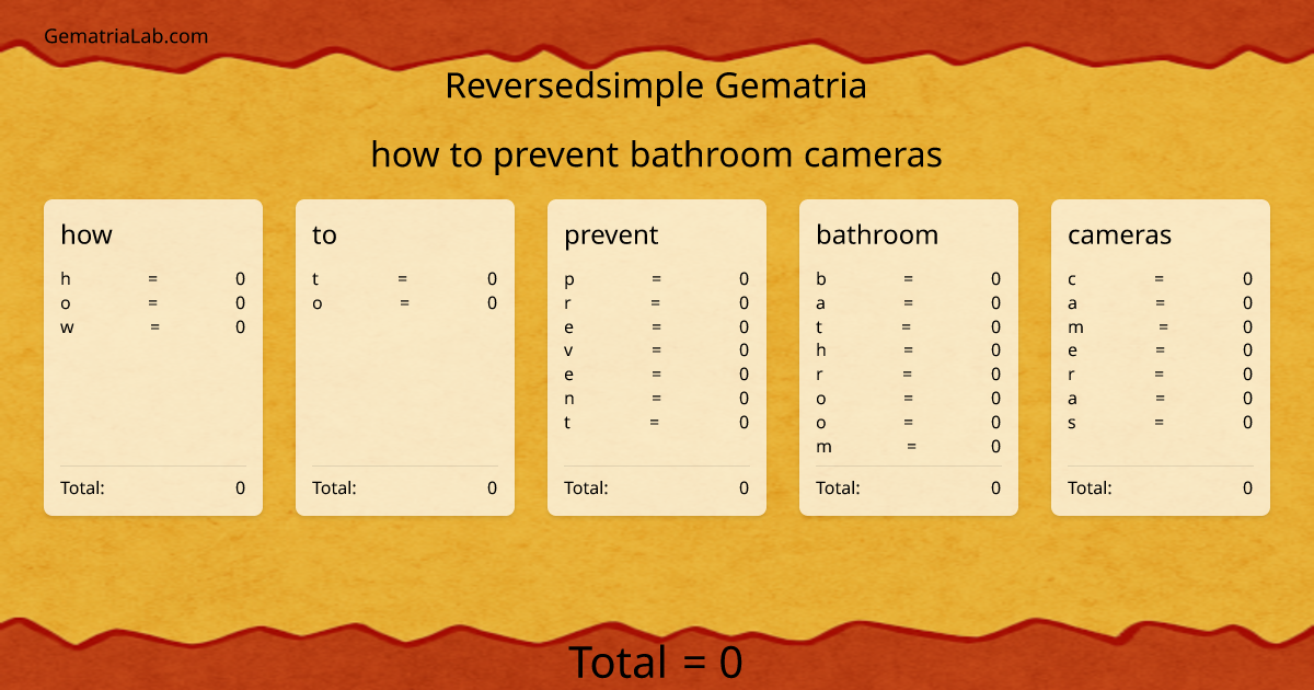 how to prevent bathroom cameras in reversedsimple Gematria